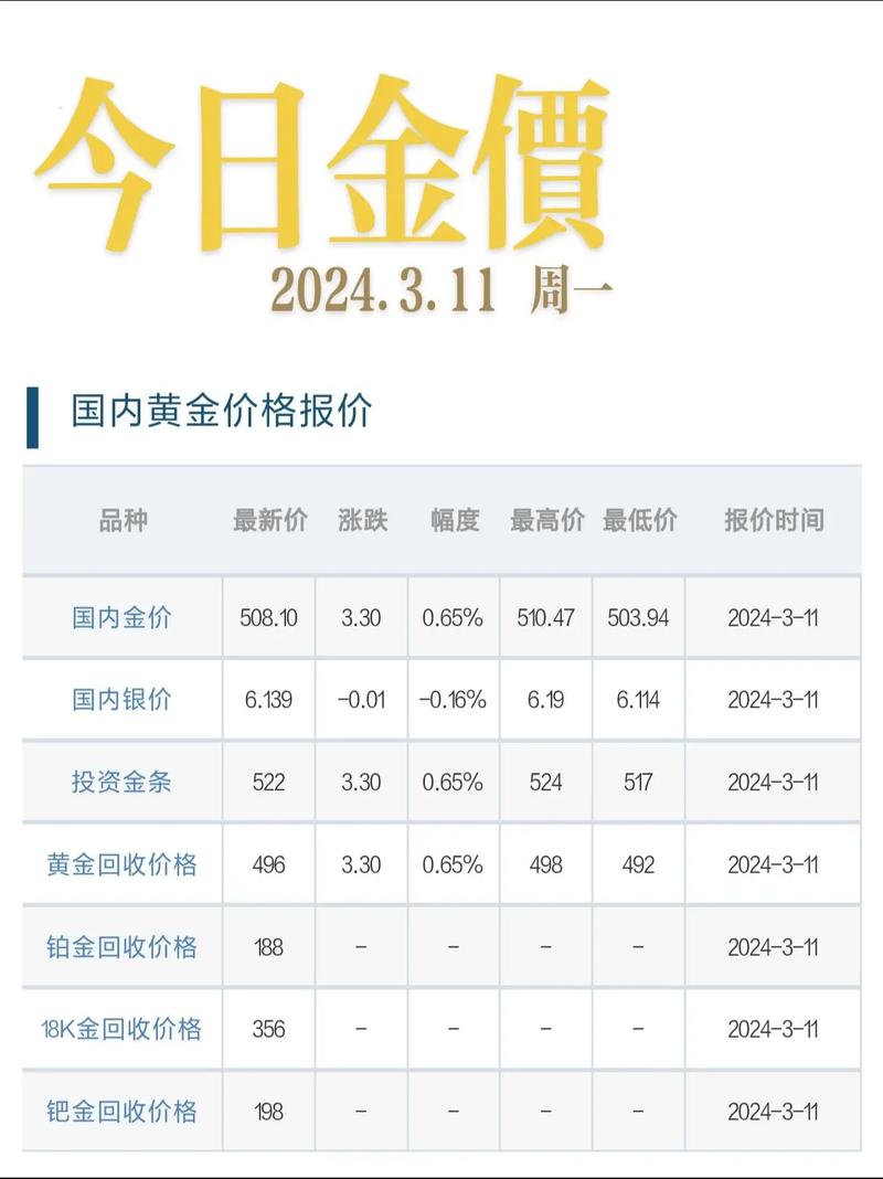 中金黃金今日金價(jià)，中金黃金股票
